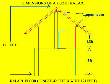Image of Kalari or School